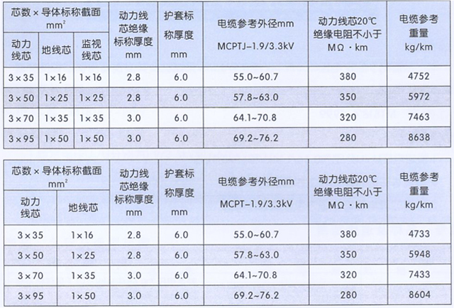 沈陽電(diàn)纜有(yǒu)限責任公(gōng)司