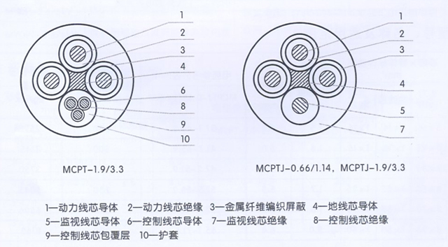 沈陽電(diàn)纜有(yǒu)限責任公(gōng)司