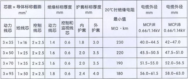 沈陽電(diàn)纜有(yǒu)限責任公(gōng)司