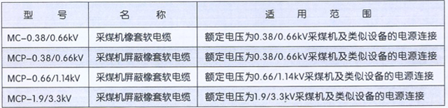 沈陽電(diàn)纜有(yǒu)限責任公(gōng)司