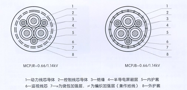 沈陽電(diàn)纜有(yǒu)限責任公(gōng)司