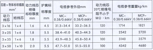 沈陽電(diàn)纜有(yǒu)限責任公(gōng)司