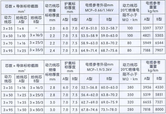 沈陽電(diàn)纜有(yǒu)限責任公(gōng)司