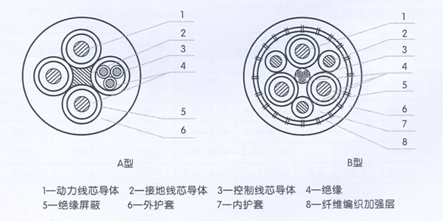 沈陽電(diàn)纜有(yǒu)限責任公(gōng)司