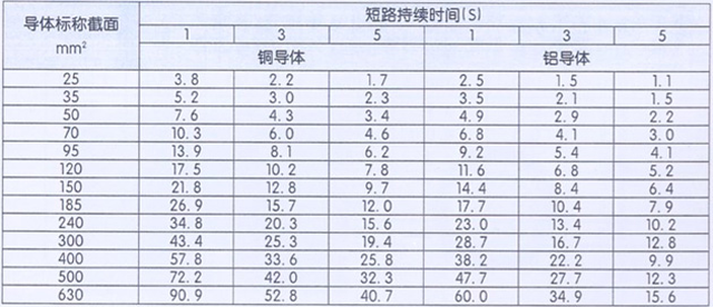 沈陽電(diàn)纜有(yǒu)限責任公(gōng)司