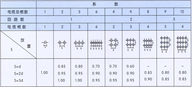 沈陽電(diàn)纜有(yǒu)限責任公(gōng)司