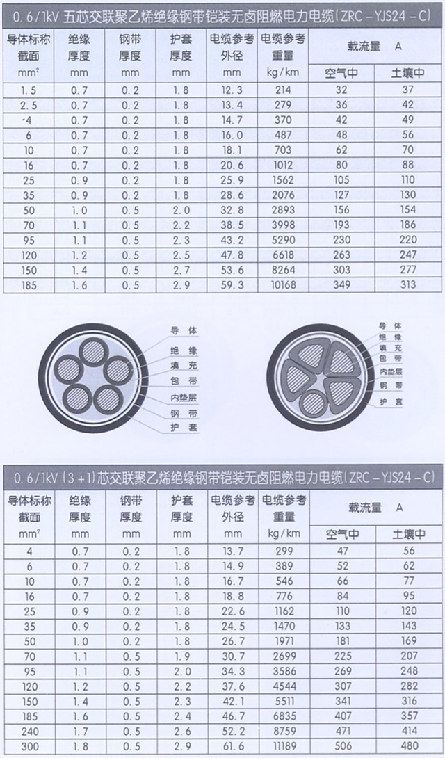 沈陽電(diàn)纜有(yǒu)限責任公(gōng)司